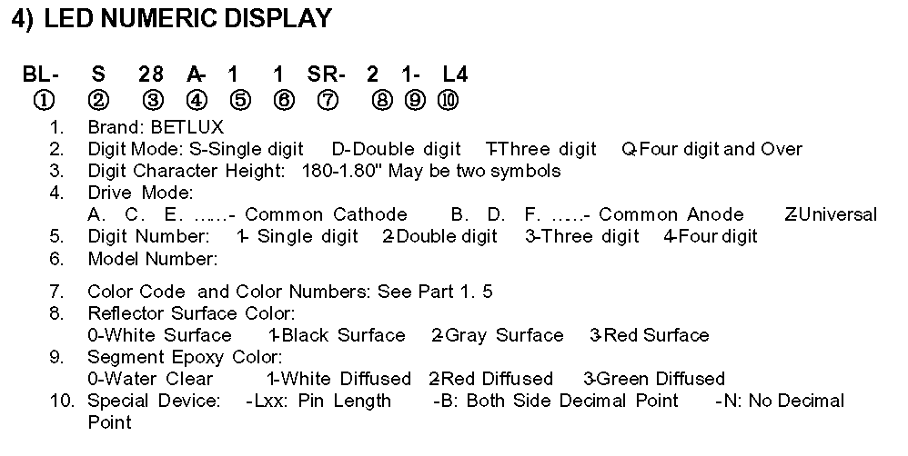 LED7segment part no